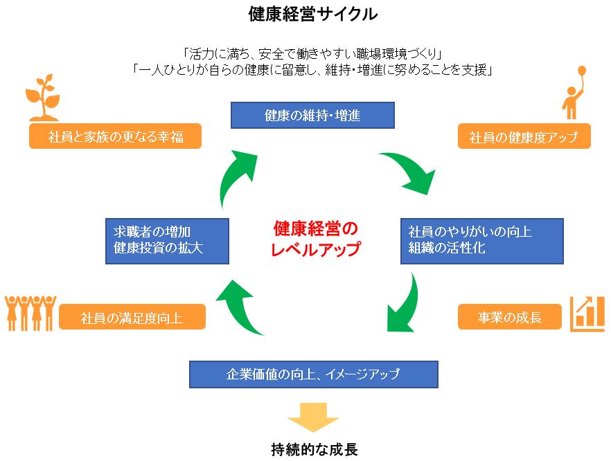 健康経営宣言