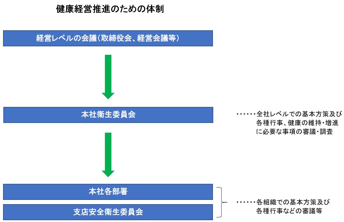 健康経営宣言