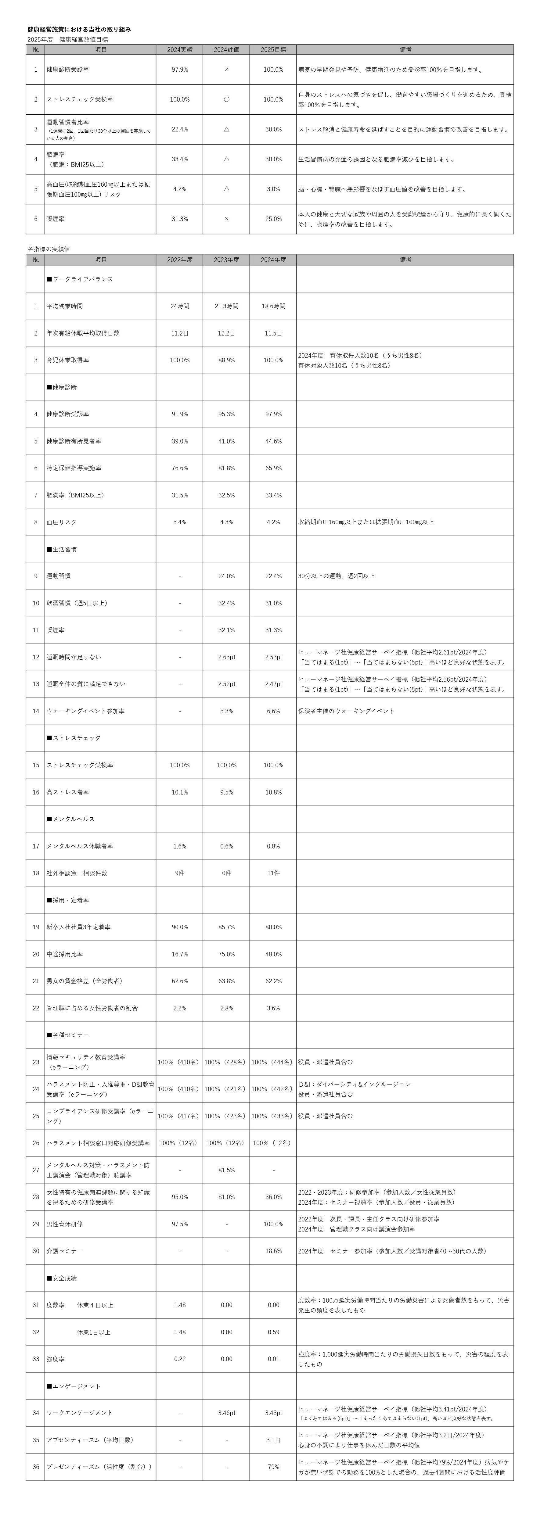 健康経営宣言