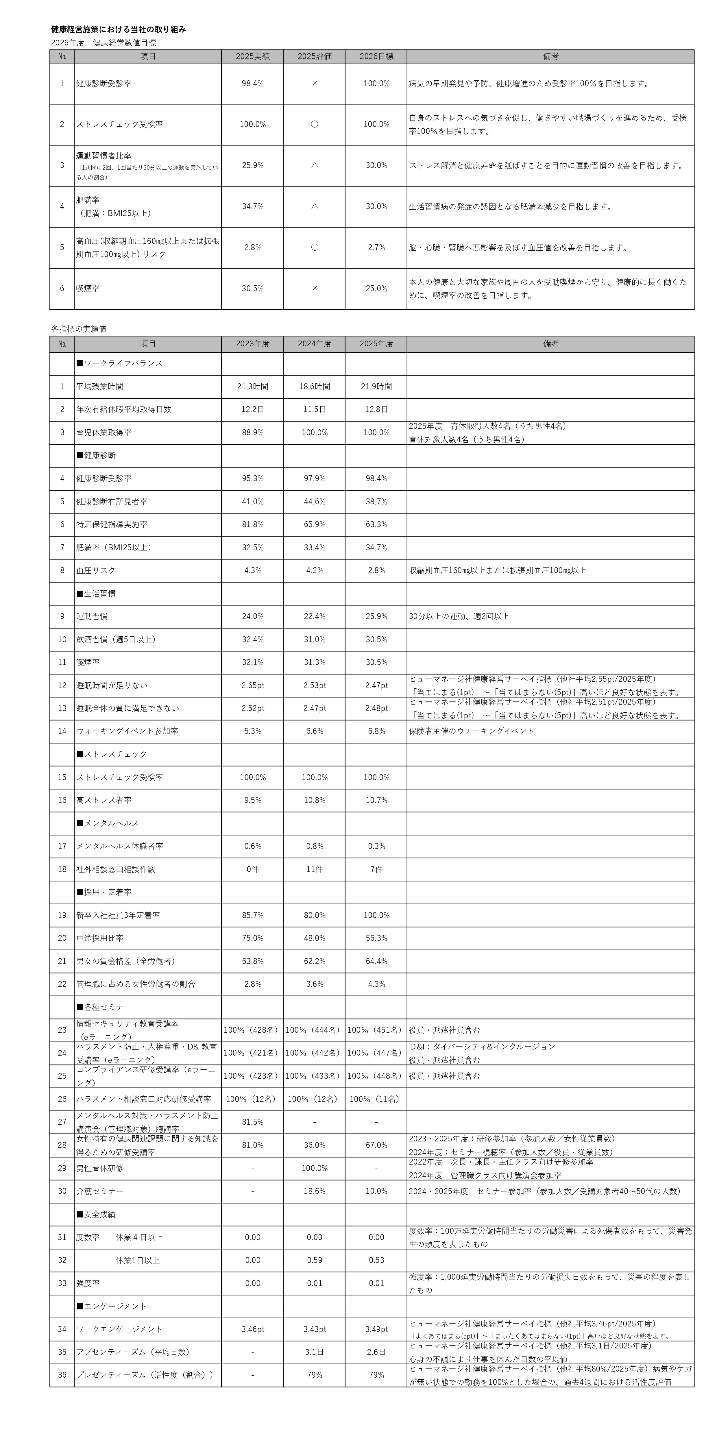 健康経営宣言