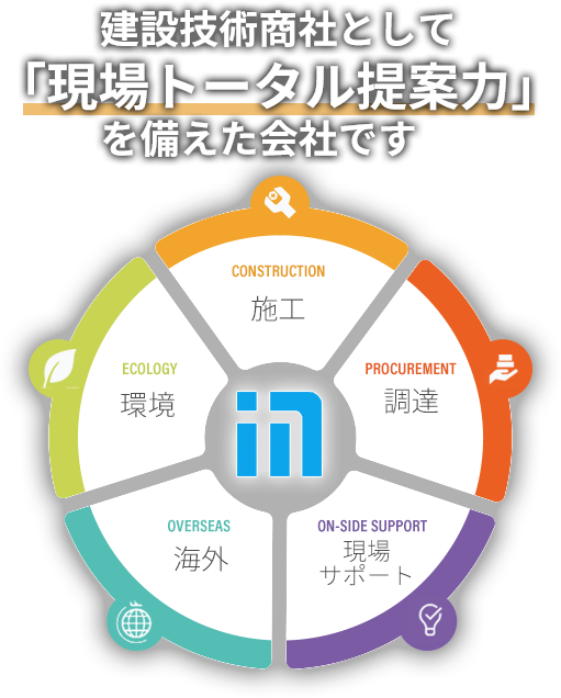 大興物産株式会社